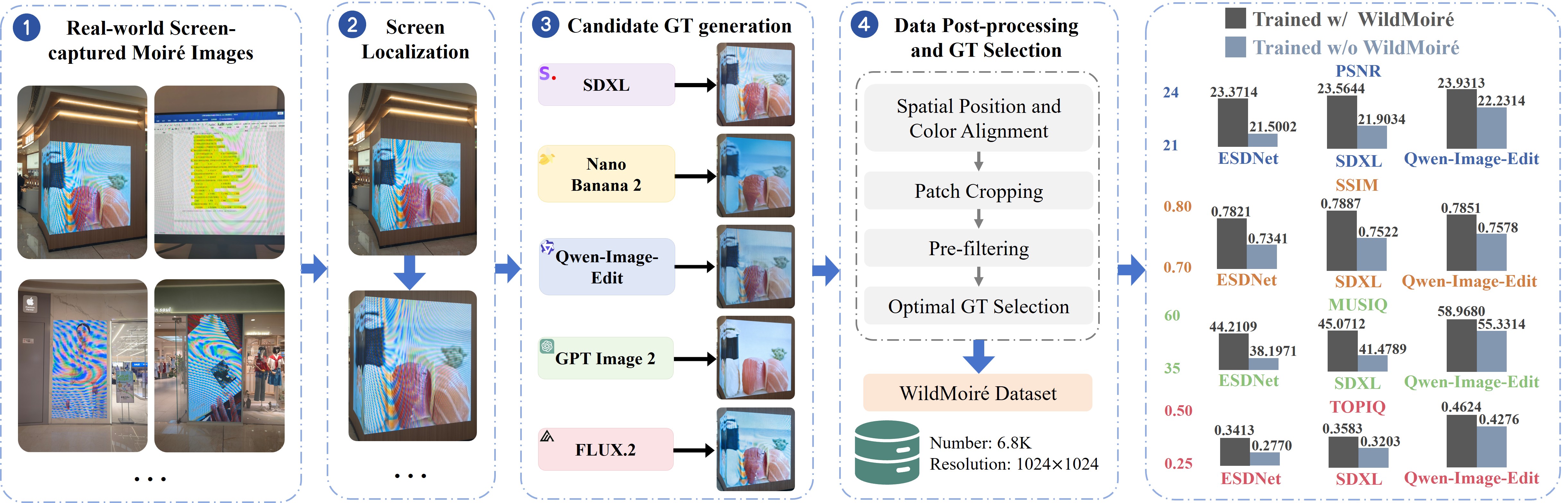 WildMoiré data construction pipeline